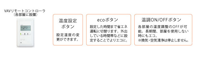VAVリモートコントローラ